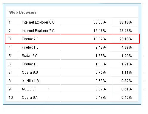 Mozilla_FF